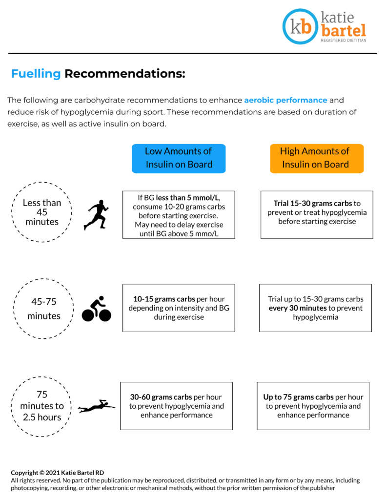 Nutrition for sport with type-1 diabetes recommendations